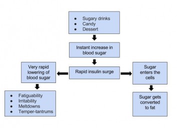 Figure for article